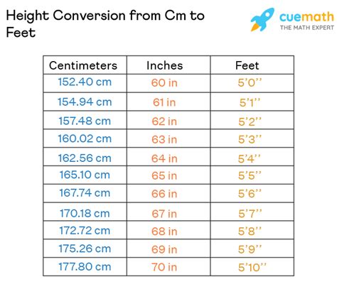 1.68 Centimeters to Feet 